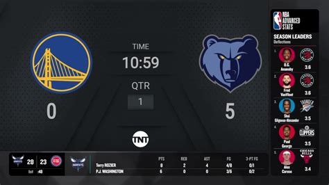 nba golden state score|warriors score tonight live.